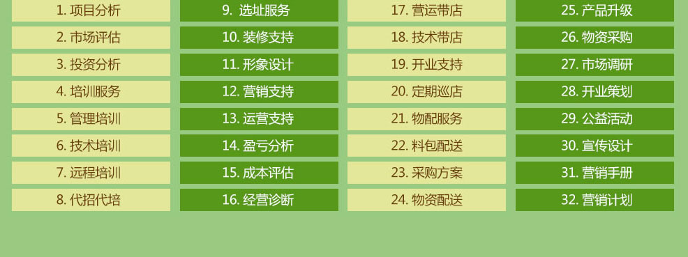 奶茶店加盟售后服务